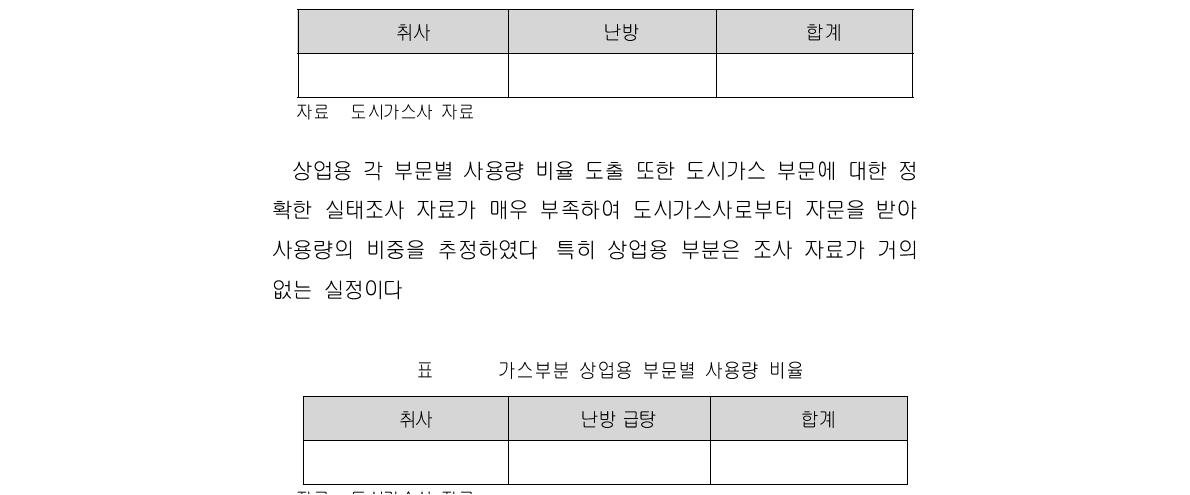 가스부분 가정용 부문별 사용량 비율