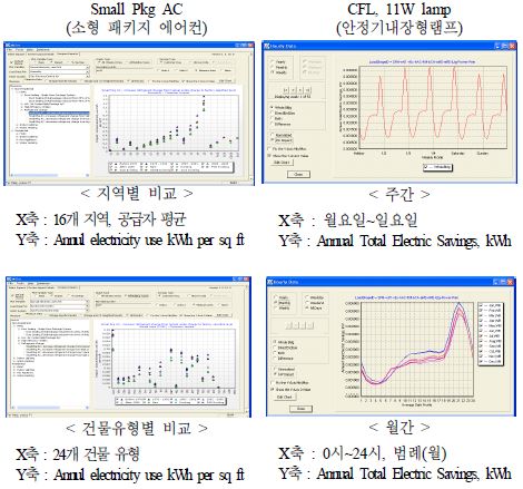 DEER 에너지 뷰어 tool 화면