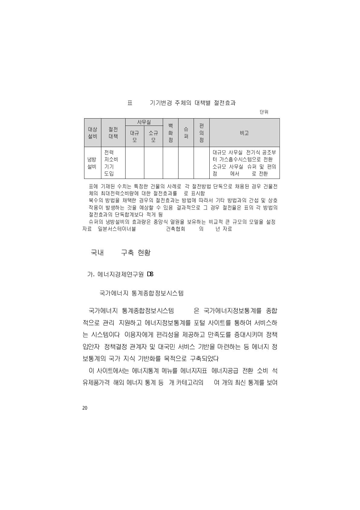 기기변경 주체의 대책별 절전효과