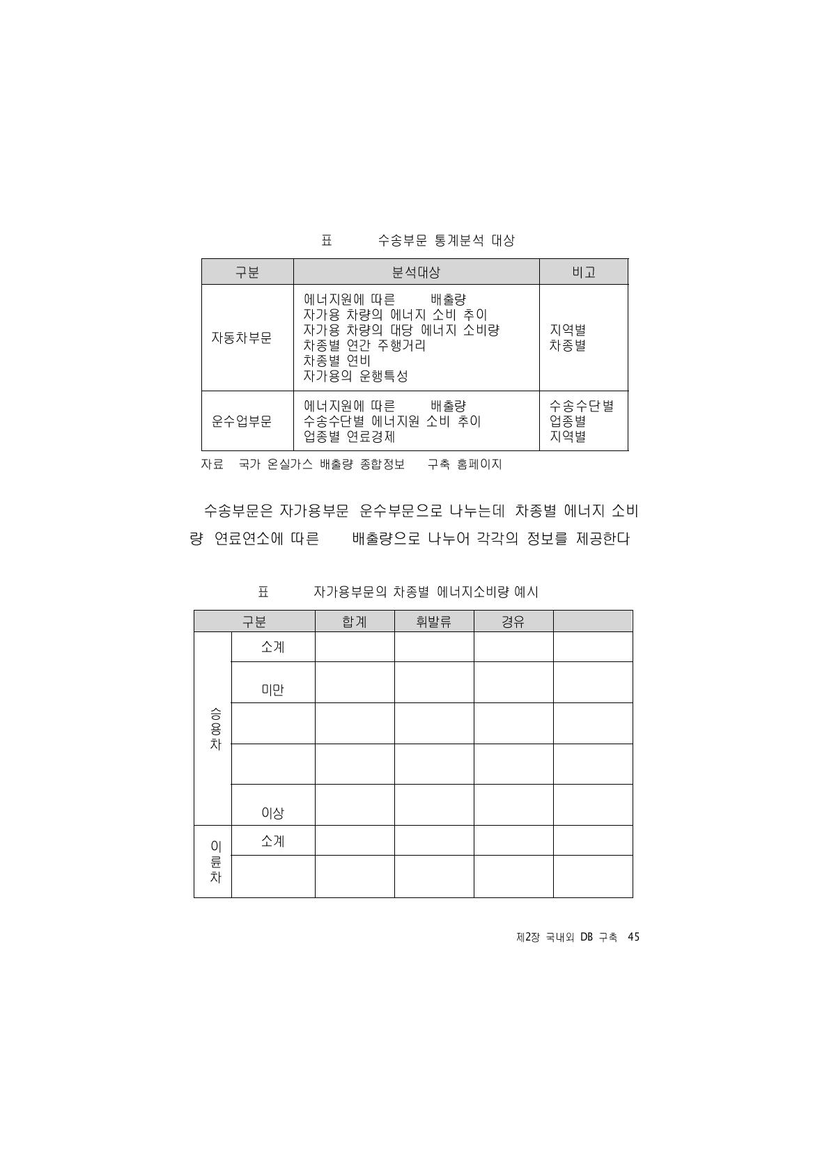 자가용부문의 차종별 에너지소비량(예시 2009)