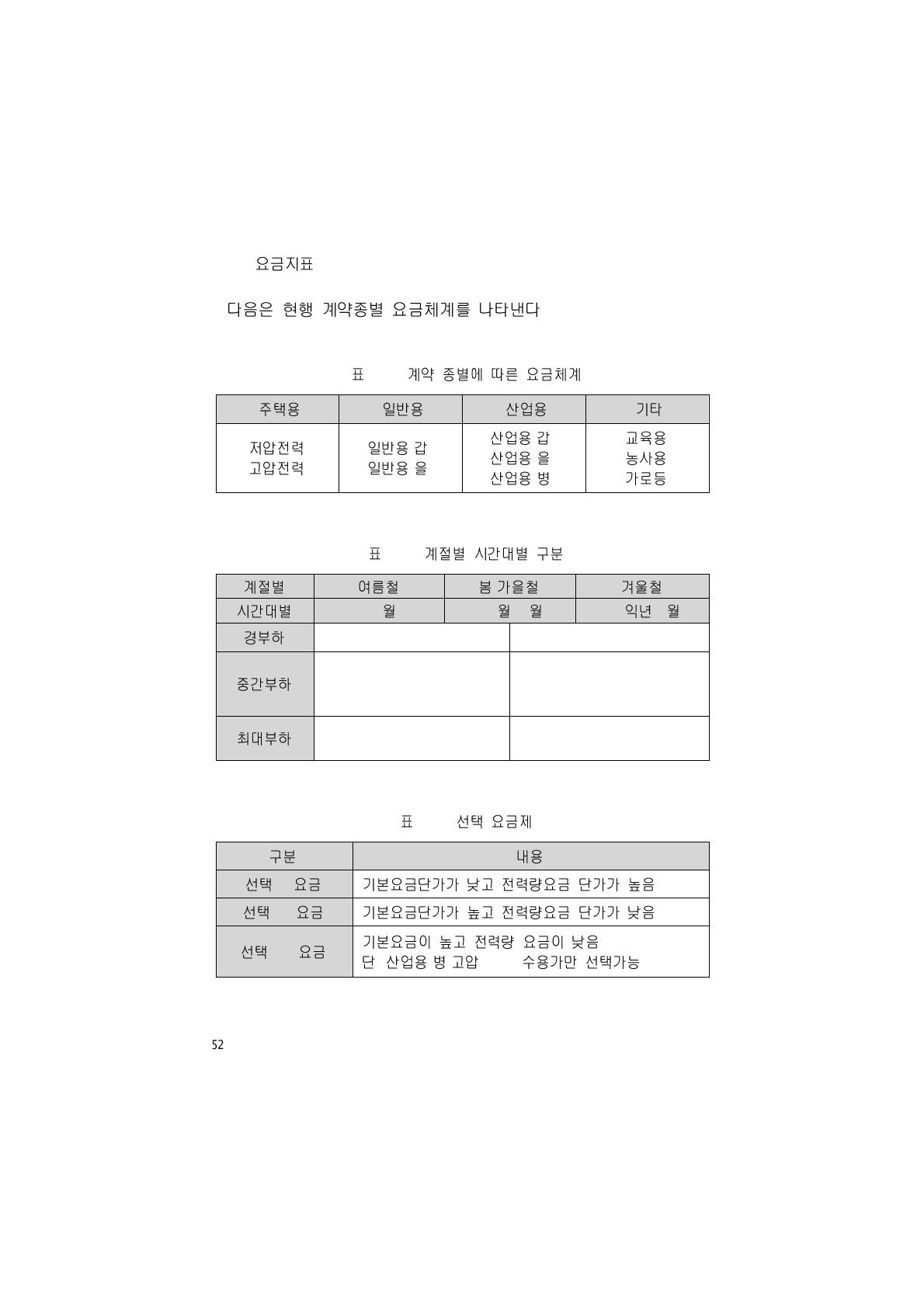 계절별 시간대별 구분