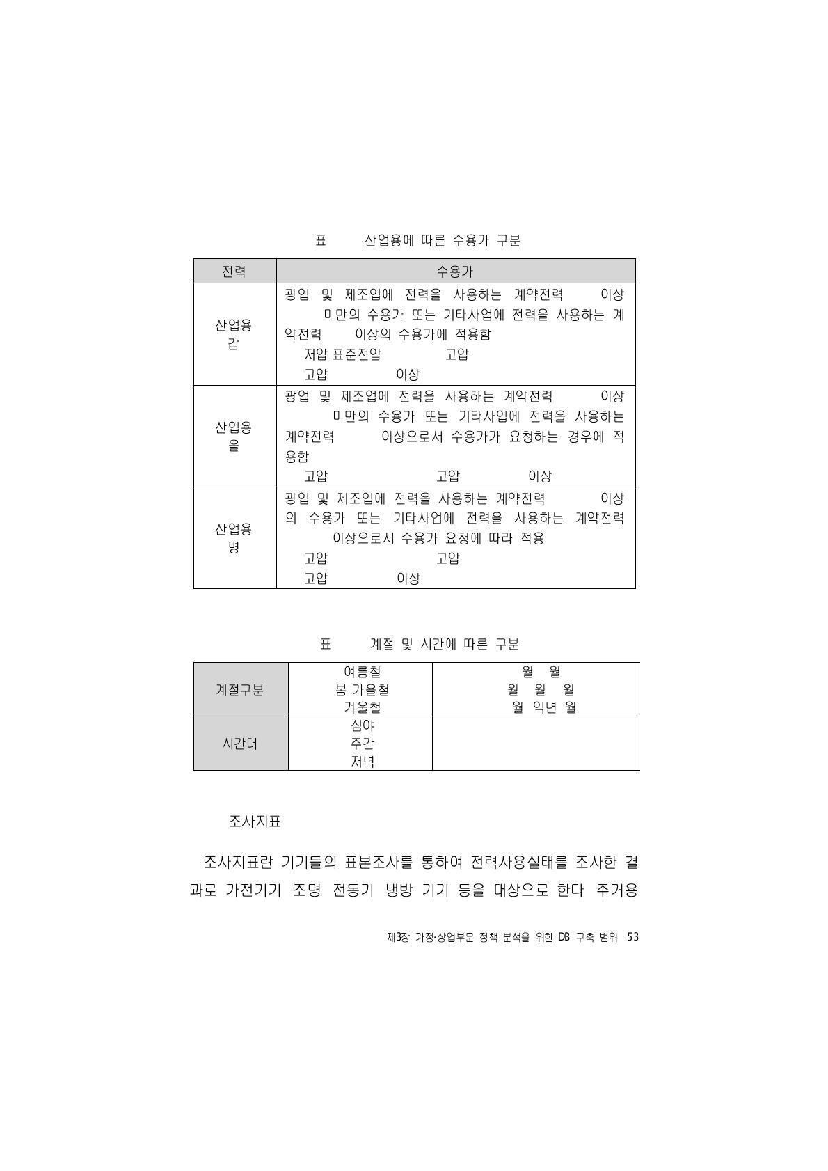 계절 및 시간에 따른 구분