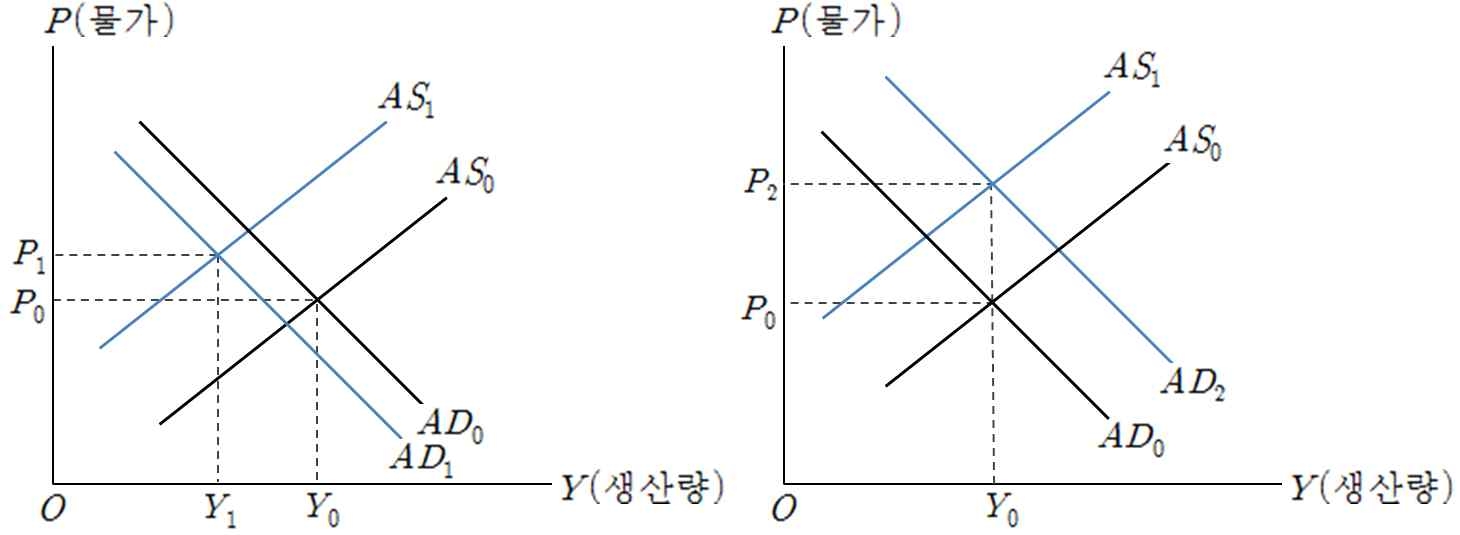 유가상승의 영향