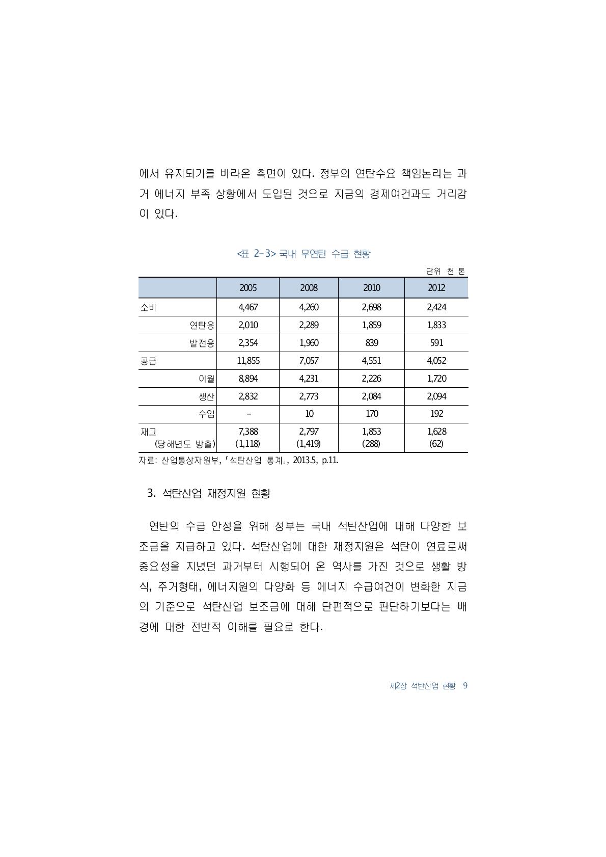 국내 무연탄 수급 현황