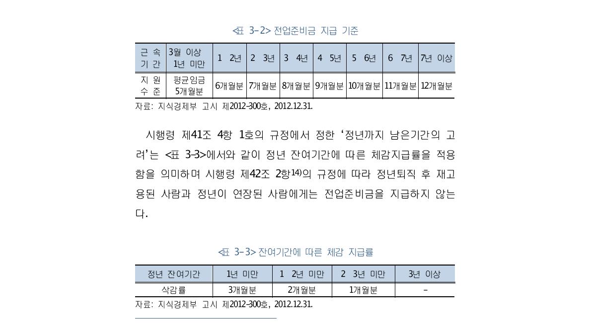 전업준비금 지급 기준