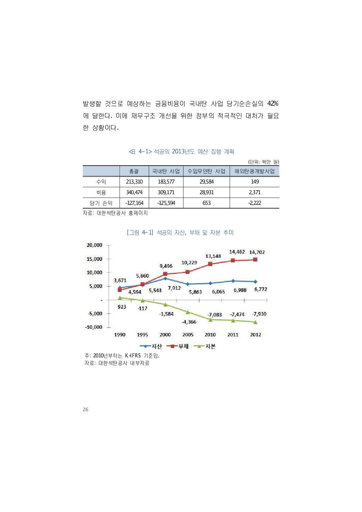 석공의 2013년도 예산 집행 계획