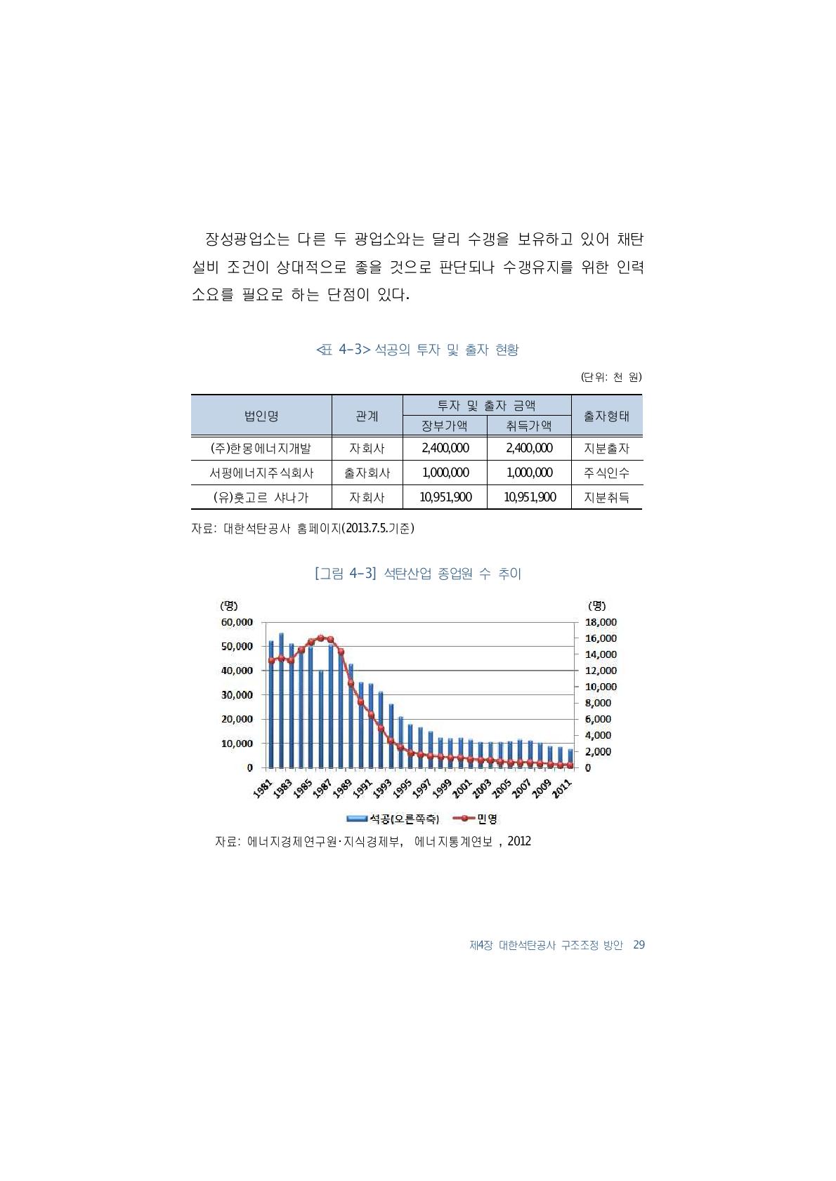 석공의 투자 및 출자 현황