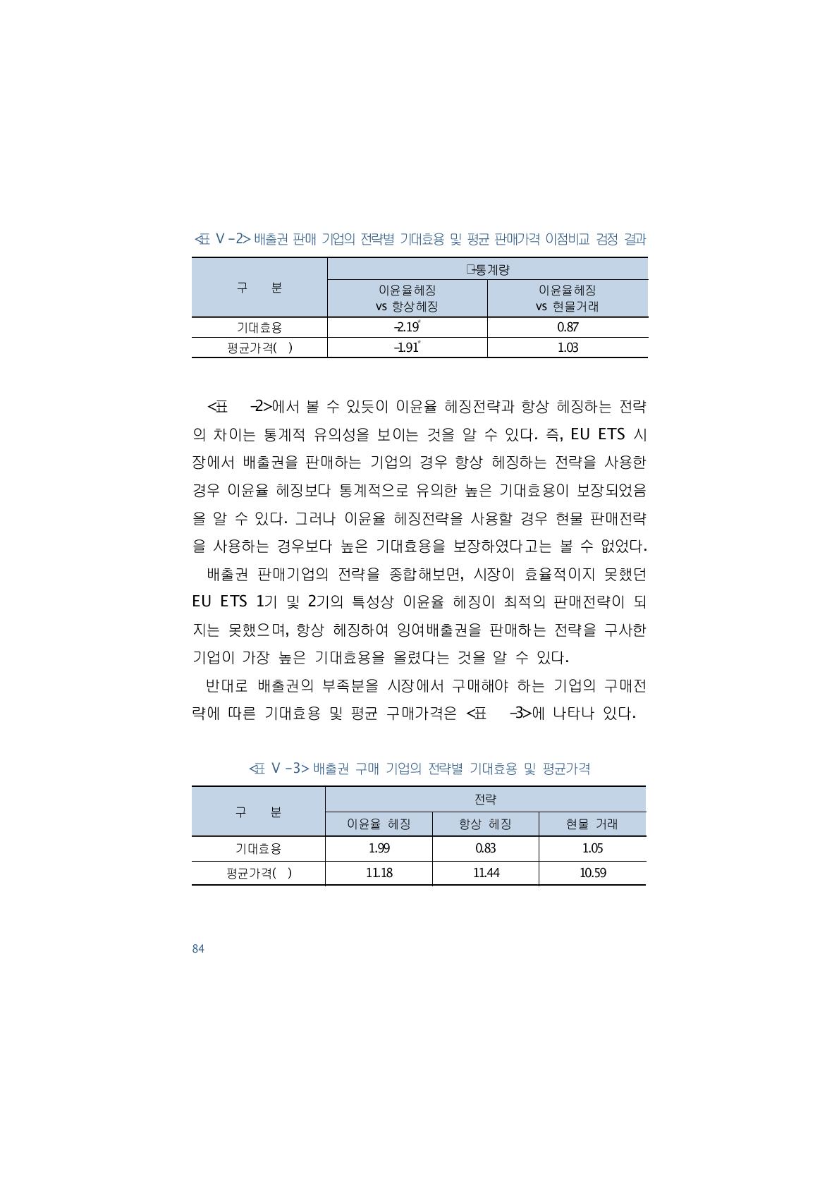 배출권 구매 기업의 전략별 기대효용 및 평균가격