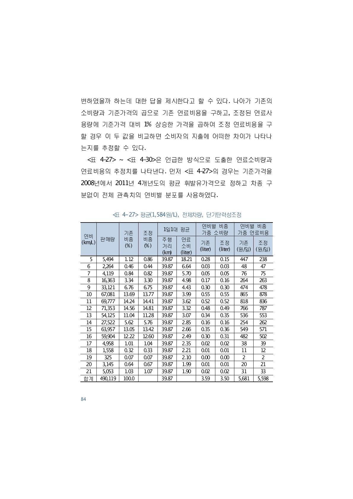 은 언급한 방식으로 도출한 연료소비량과