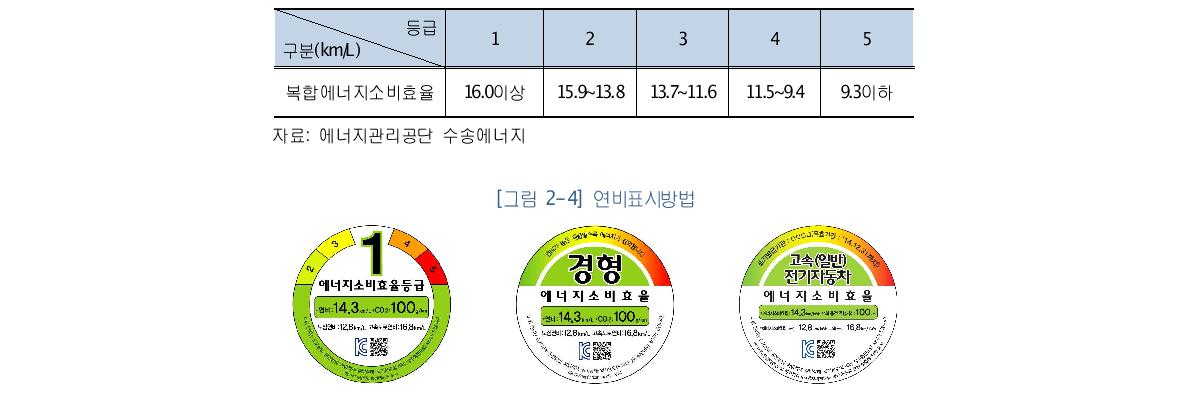 연비등급