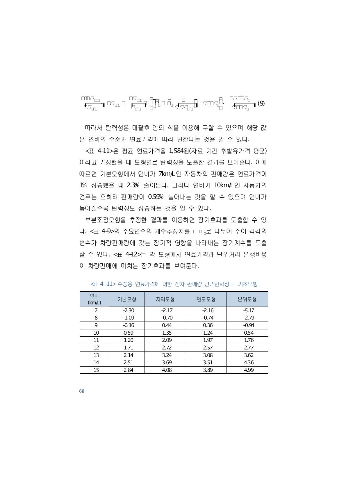 수송용 연료가격에 대한 신차 판매량 단기탄력성 - 기초모형