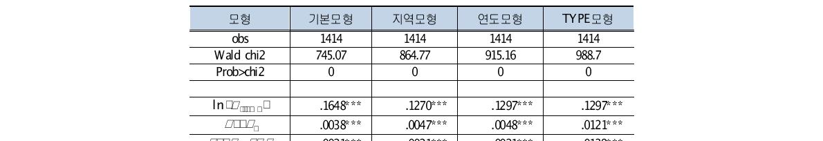 차종모형 추정결과