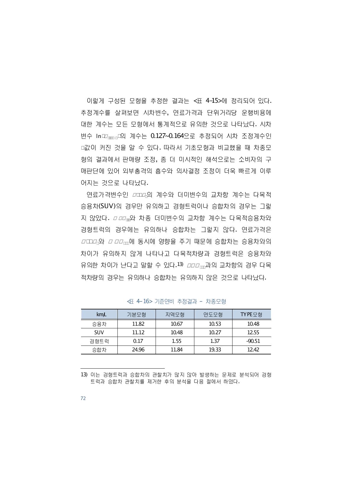 기준연비 추정결과 - 차종모형