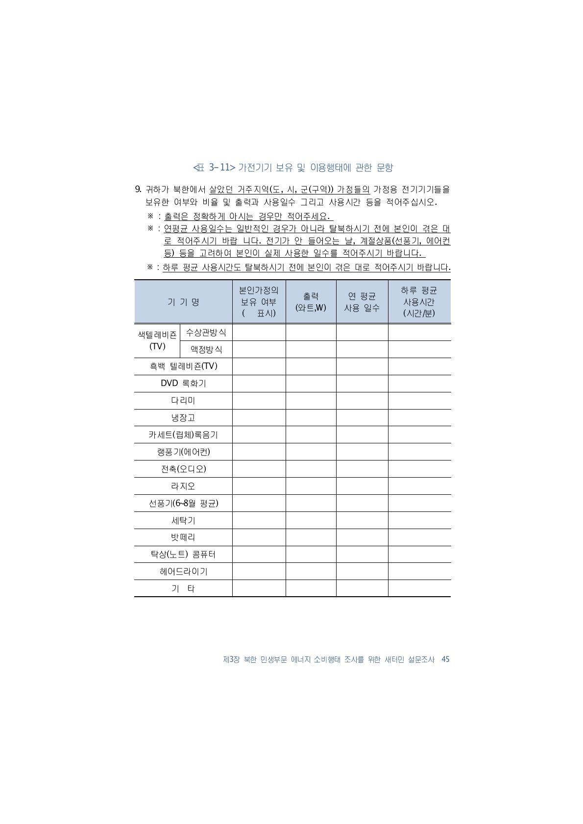 가전기기 보유 및 이용행태에 관한 문항