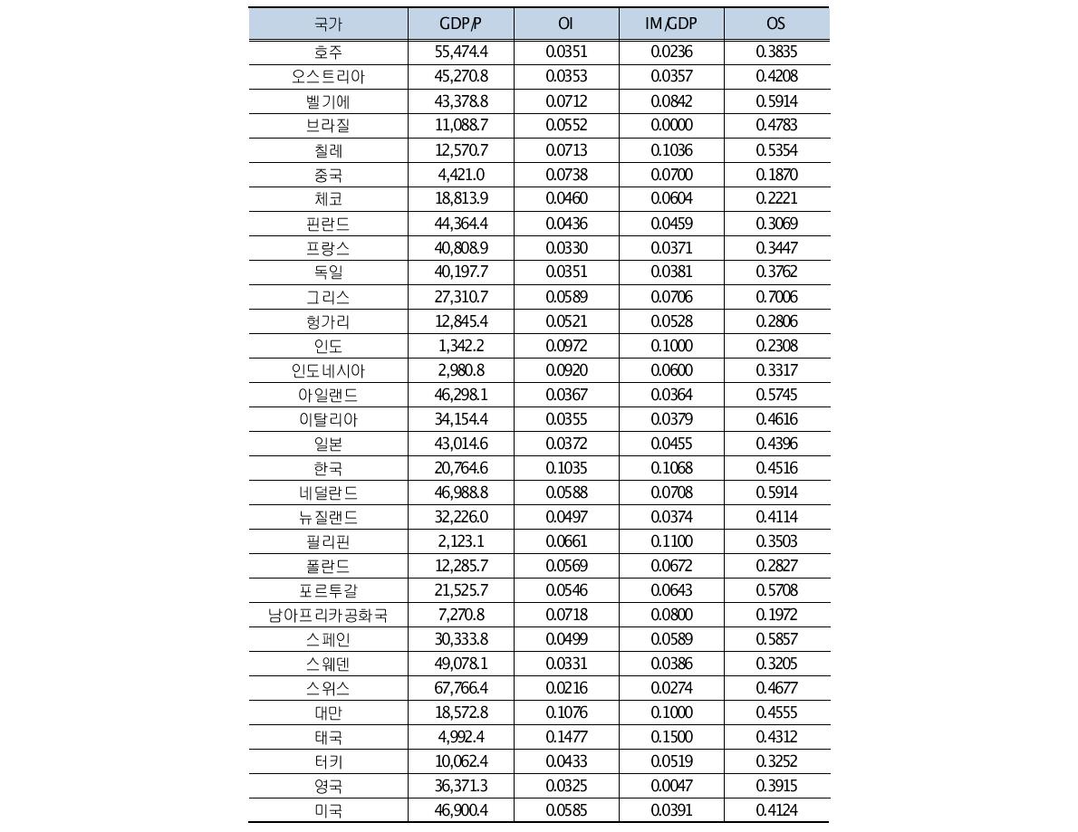 시장위험 지표