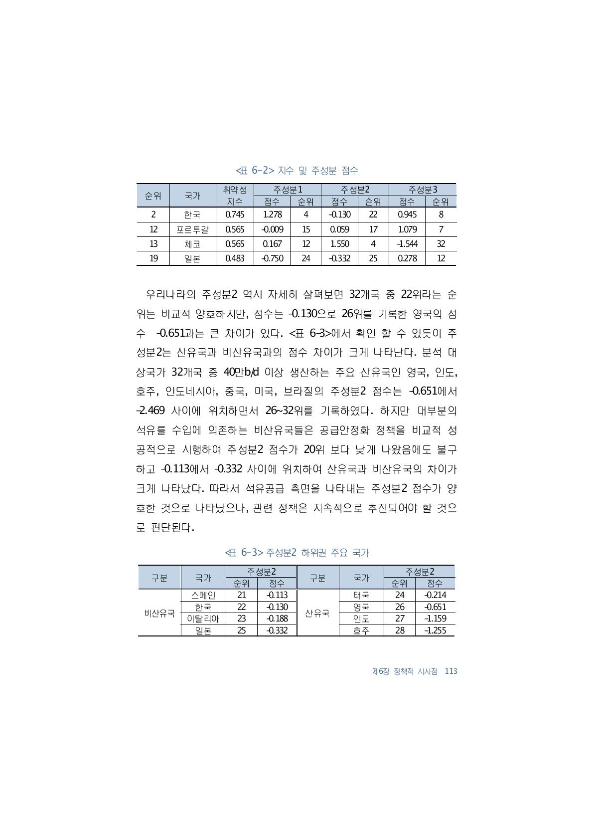 주성분2 하위권 주요 국가