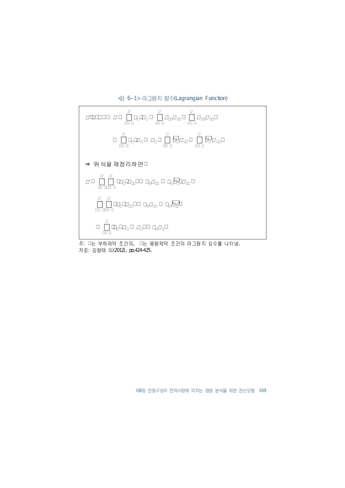 라그랑지 함수(Lagrangian Function)