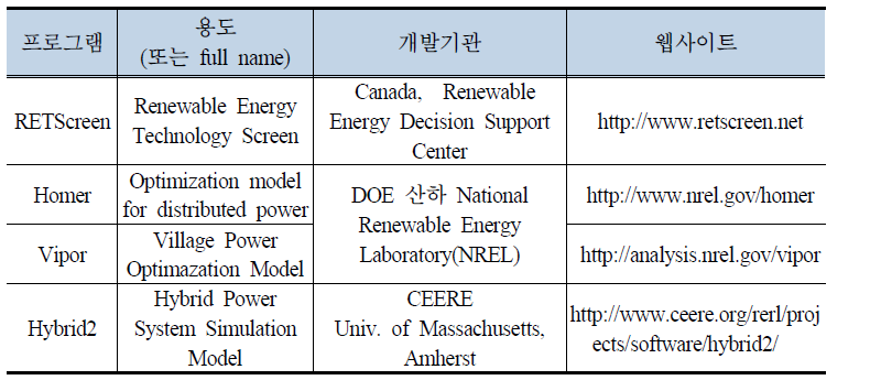 신재생에너지 경제성 분석 프로그램