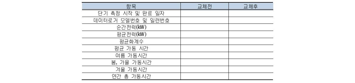 장･단기측정 조사표