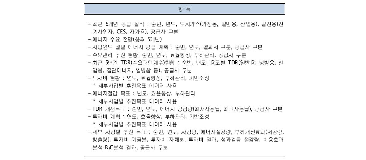 투자사업 실적분석 데이터 항목