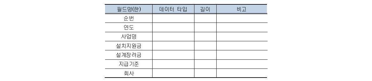 기초 투입 데이터 예시