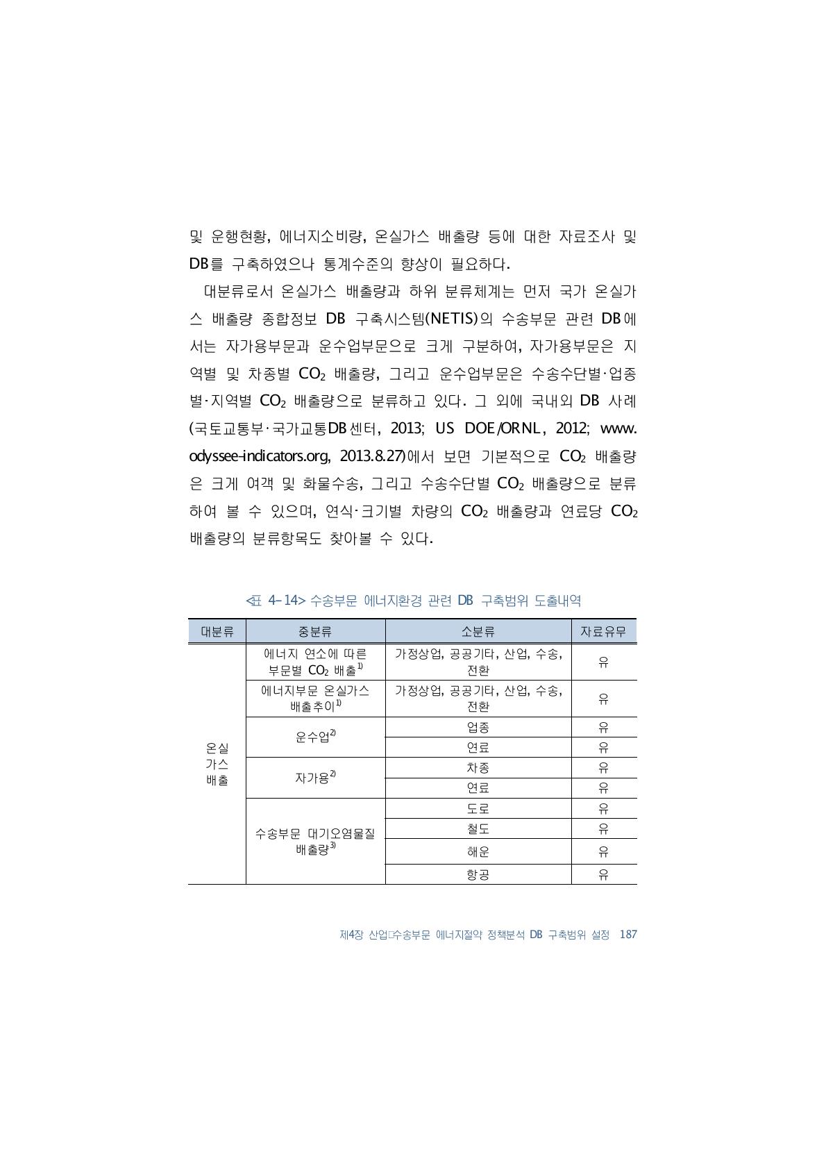 수송부문 에너지환경 관련 DB 구축범위 도출내역