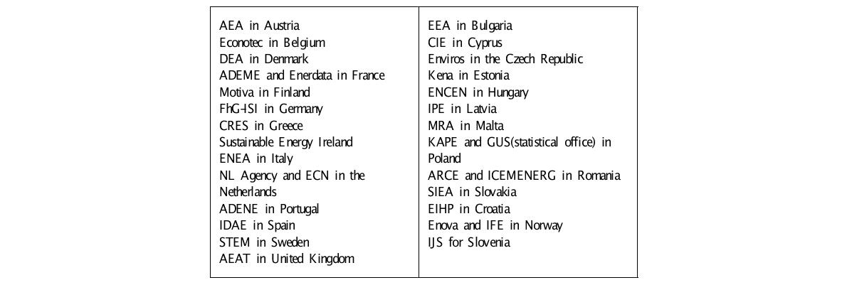 EU 27+2개국의 에너지 효율개선 정책 관련 전담 기관
