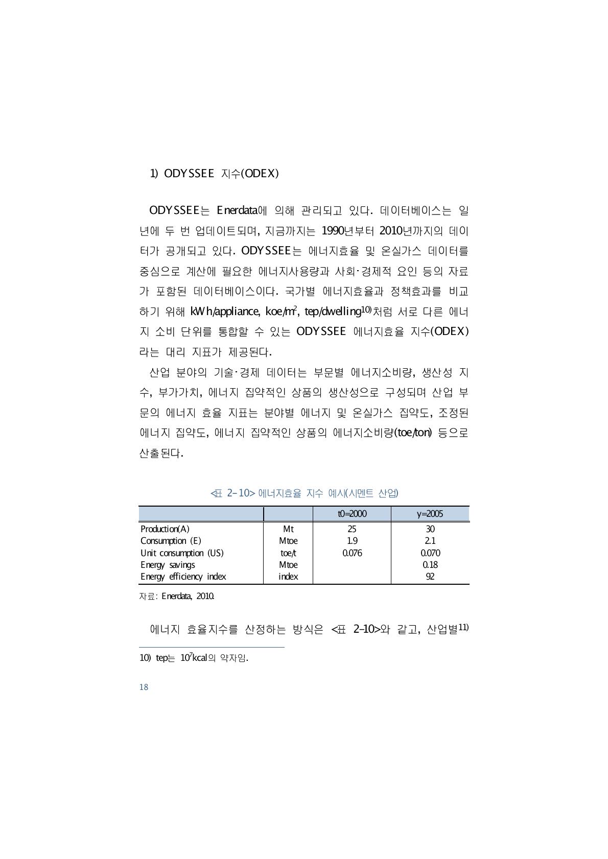 에너지효율 지수 예시(시멘트 산업)