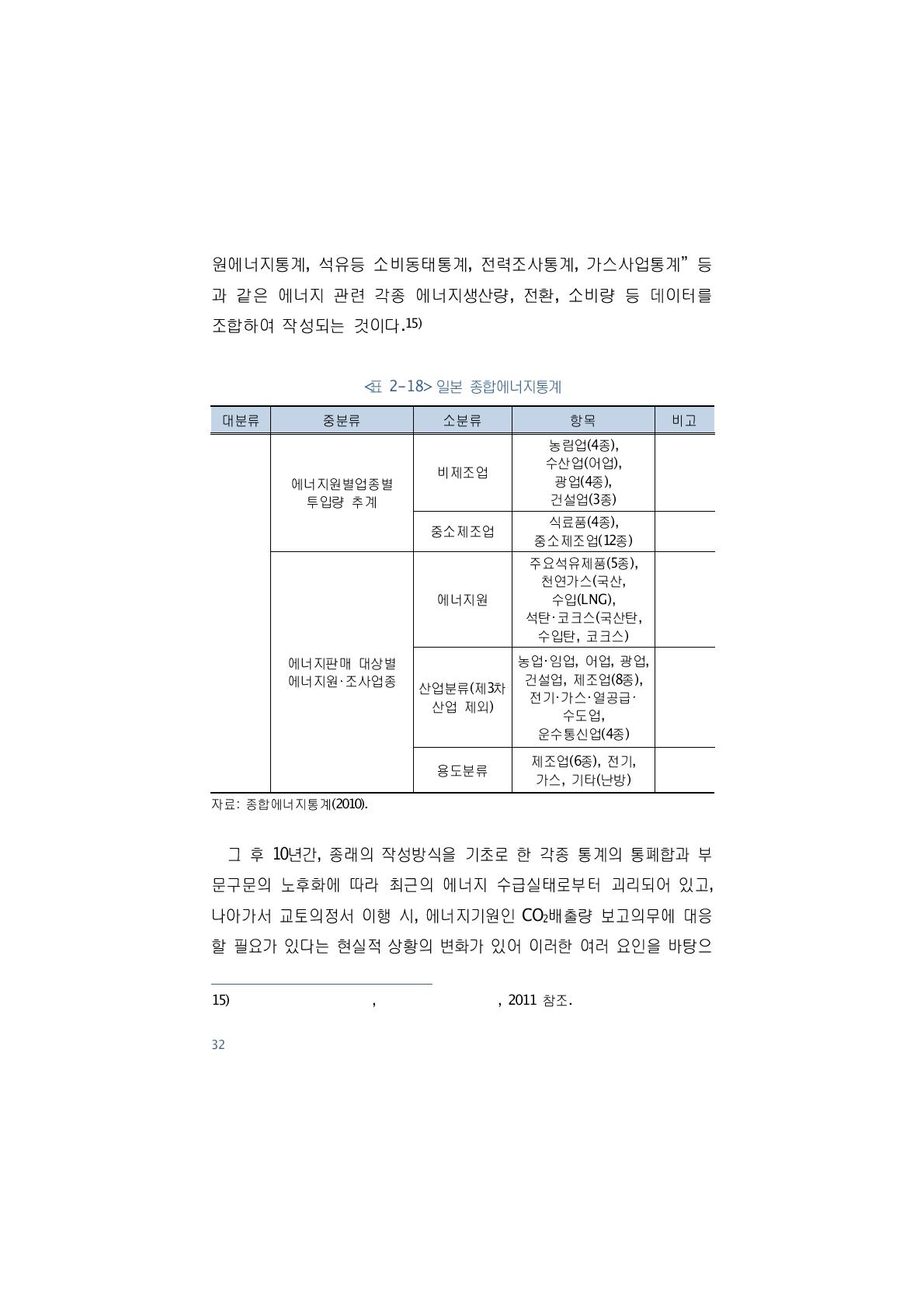 일본 종합에너지통계