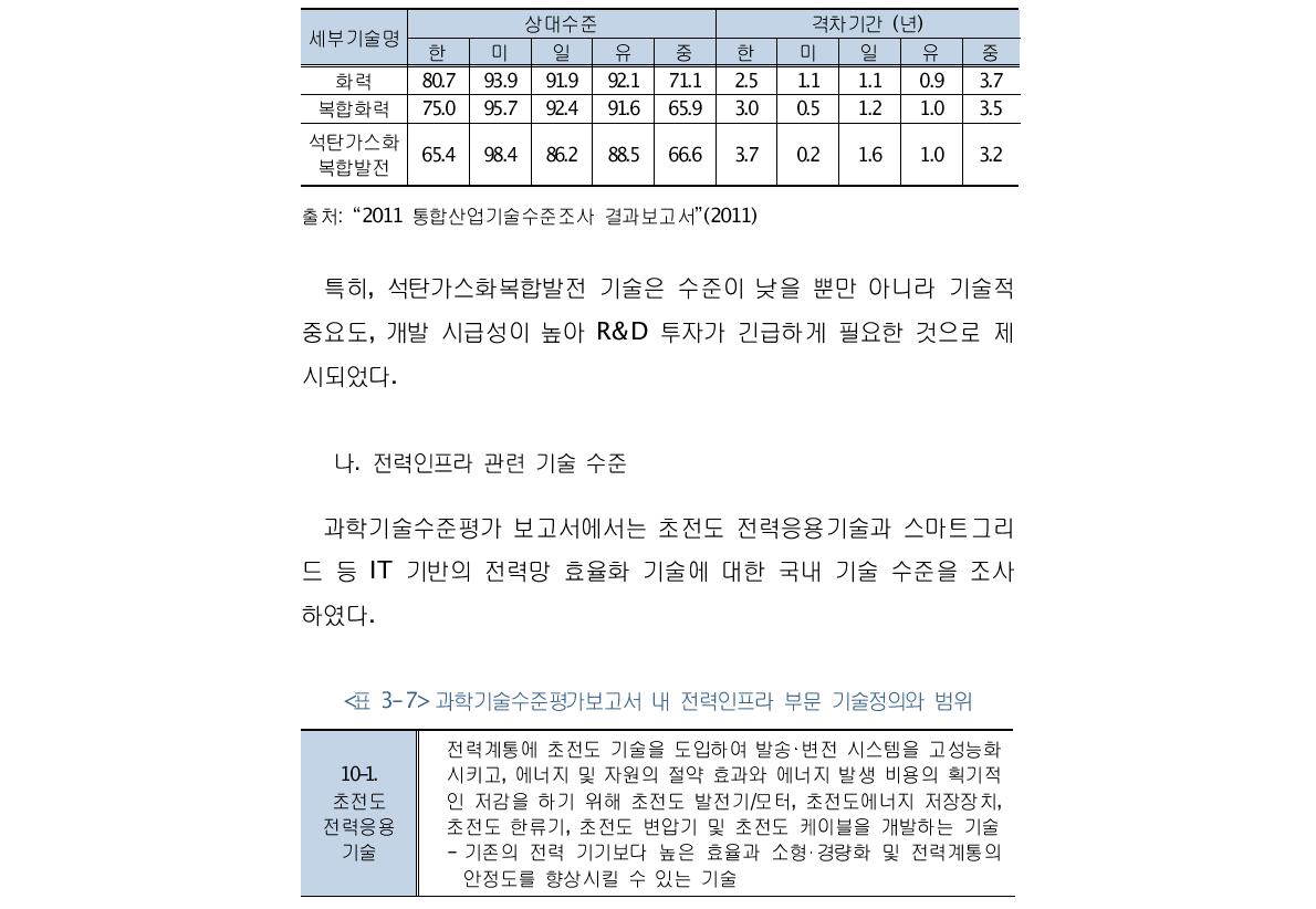 발전 플랜트 관련 세부기술별 기술수준 및 격차