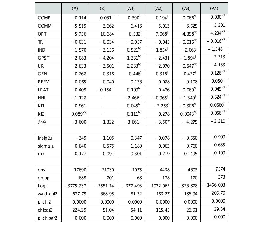 기업의 기술다각화 방향