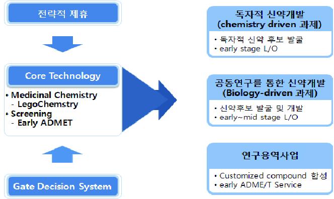 레코켐바이오사이언스의 핵심역량과 비즈니스모델