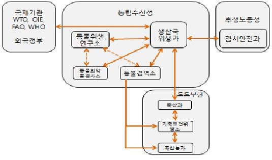 일본의 가축방역체제