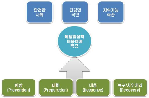 전염성 동물질병 현황분석의 틀과 대안제시 방향