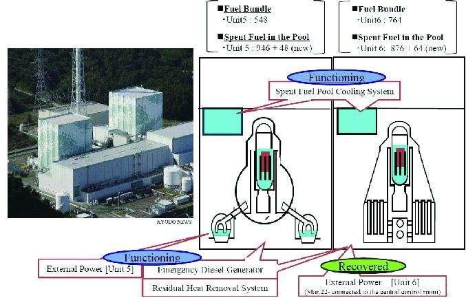 후쿠시마 제 1원전의 5, 6호기 주요 사건 정리