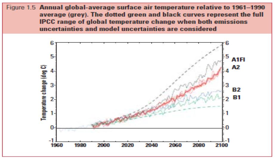[그림 4-7] 온실가스 유출 정도에 따라 예상되는 연평균 대기기온 변화 시나리오