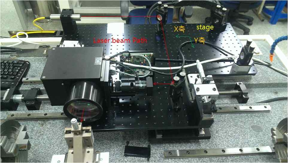 3D laser scanner system