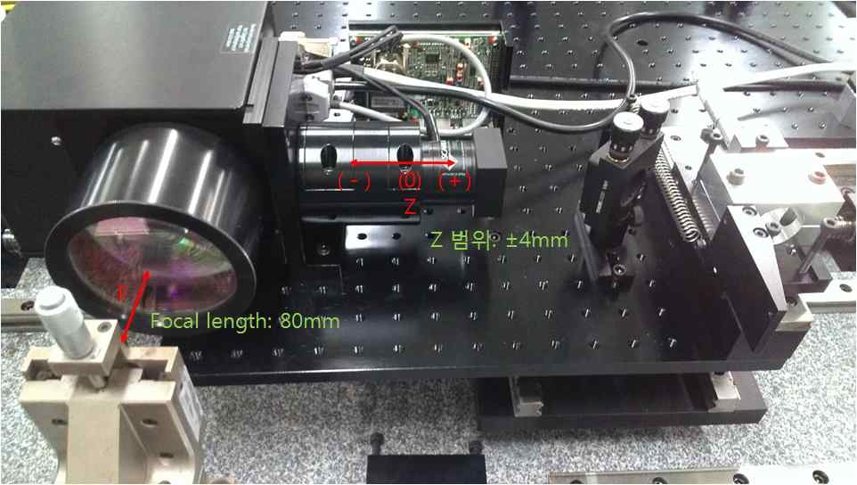 VarioSCAN Z축 범위 및 레이저 스캐너(HurrySCAN)의 Standard Focal length