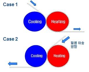 필름의 방향에 따른 영향분석을 위한 실험