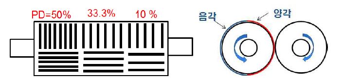 롤의 패터닝 방안