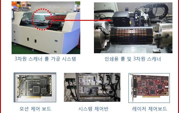 프린팅 롤 패터닝 시스템