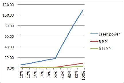 빔 감쇠를 실험 결과