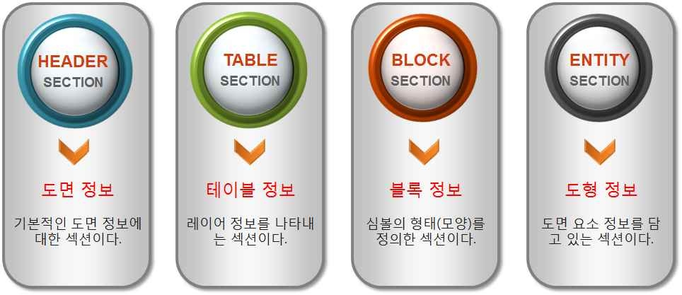 DXF 파일 구성