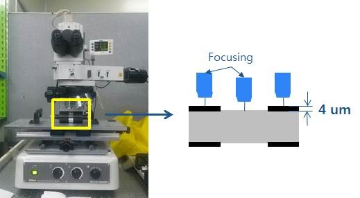 광학현미경의 초점거리 방식을 이용한 코팅 두께 측정