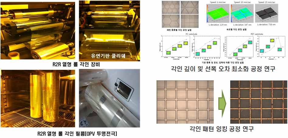 유연기판 1회용 클리쉐 제작 공정