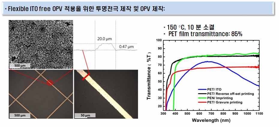 인쇄 투명전극을 이용한 OPV 제작 연구