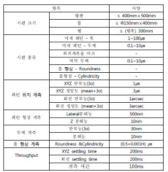 정밀 복합 계측 장비 개발 사양