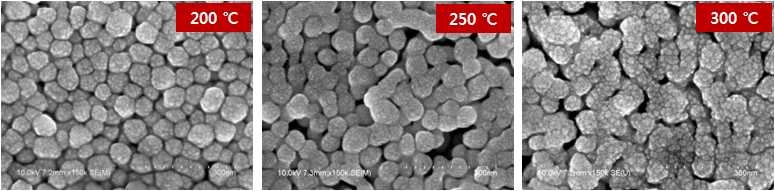 200℃, 250℃, 300℃의 온도에서 20분간 소결을 통한 입자 소결 양상