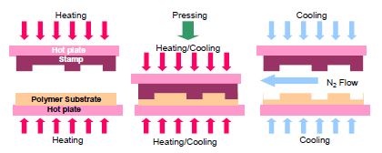 플레이트 방식 핫엠보싱 공정