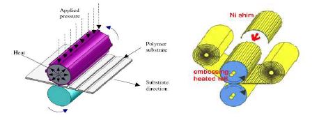 롤투롤 핫엠보싱 공정 개념